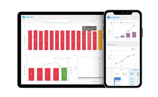 Monitor BI dashboard displayed on iPad and mobile, featuring graphs and visualizations of company data