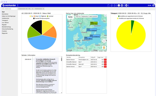 Dashboard: Workorder