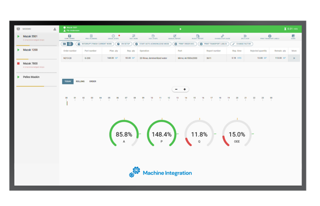 Dashboard view - Machine integration in Monitor ERP