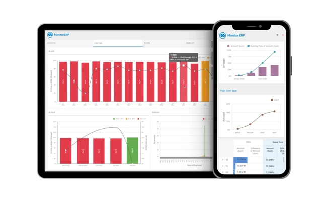Monitor BI (business intelligence) dashboard, Ipad and mobile phone. 