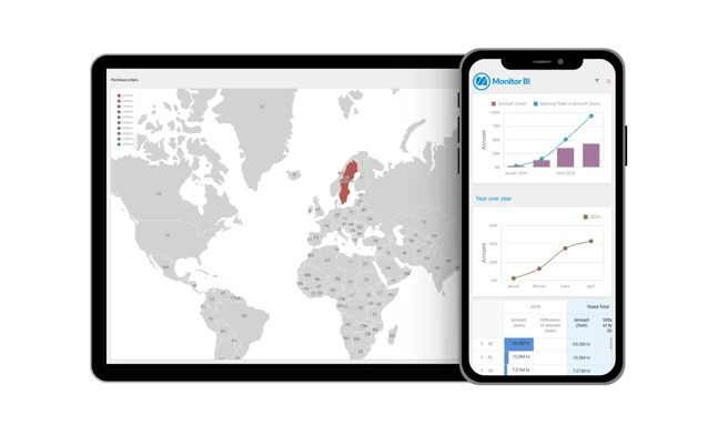Monitor BI dashboard displayed on iPad and mobile, featuring graphs and visualizations of company data