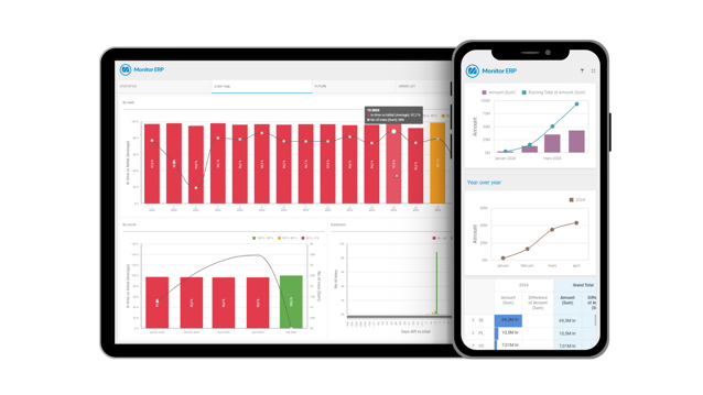 Monitor BI dashboard displayed on iPad and mobile, featuring graphs and visualizations of company data