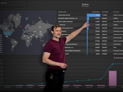 A man at Monitor ERP giving a presentation to a group of people about Monitor BI (business intelligence)