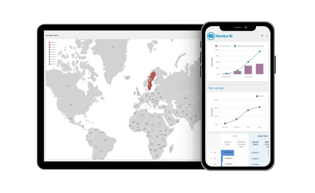 Monitor BI dashboard displayed on iPad and mobile, featuring graphs and visualizations of company data