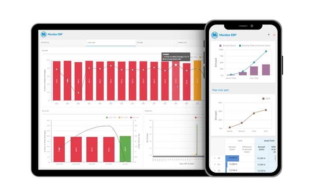 Monitor BI dashboard displayed on iPad and mobile, featuring graphs and visualizations of company data