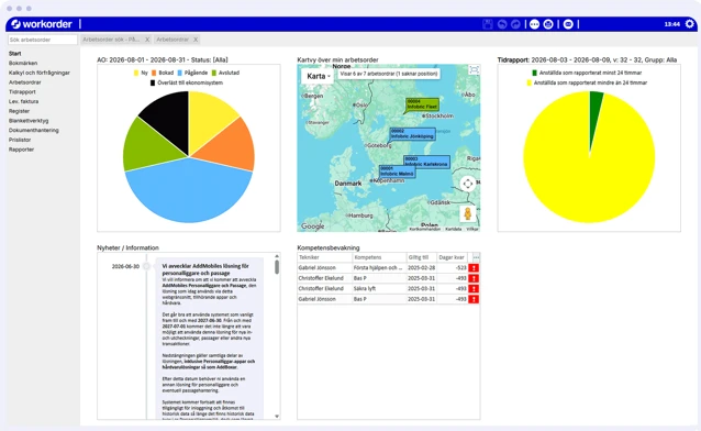 Dashboard Workorder
