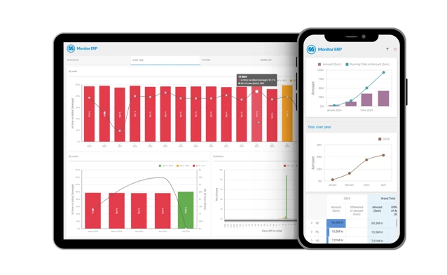 Monitor BI dashboard displayed on iPad and mobile, featuring graphs and visualizations of company data