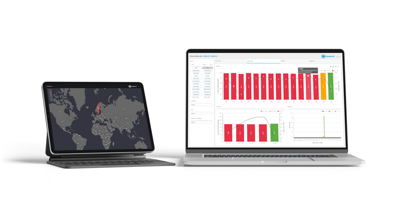 A laptop computer sitting next to a desktop computer, both showing dashboards from Monitor BI (business intelligence)
