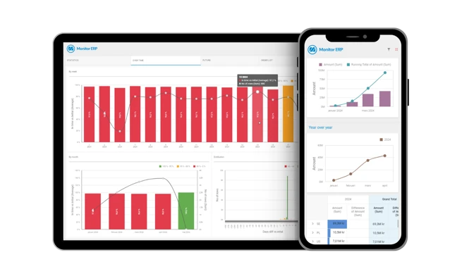 Monitor BI dashboard displayed on iPad and mobile, featuring graphs and visualizations of company data