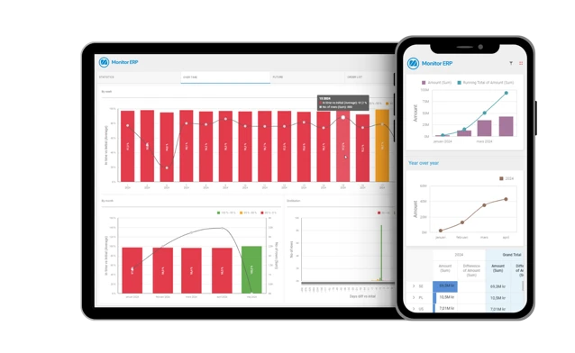Monitor BI dashboard displayed on iPad and mobile, featuring graphs and visualizations of company data